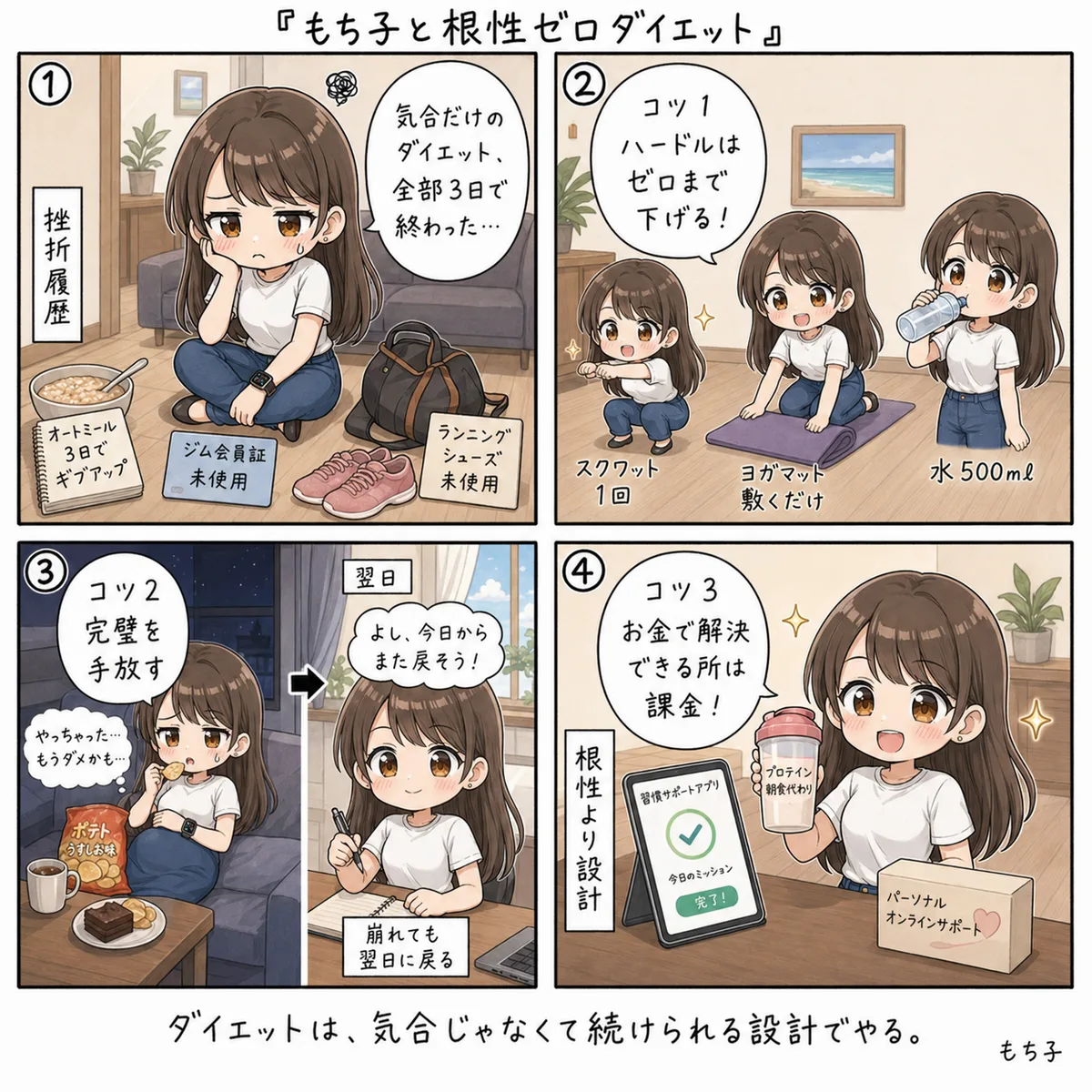 もち子と根性ゼロダイエット(4コマ)