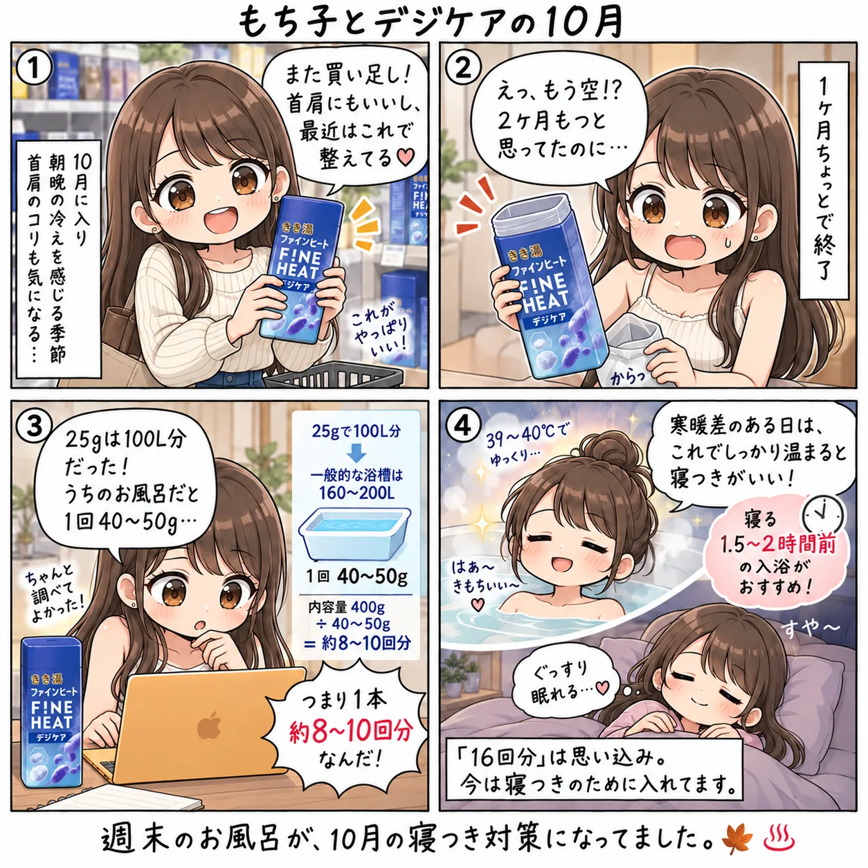 2ヶ月もつと思っていたきき湯ファインヒート デジケアが1ヶ月ちょっとで空いたもち子。調べ直すと25gはお湯100Lぶんで、浴槽1杯なら40〜50g、1本は約8〜10回分だった。寒暖差の10月は、寝る1時間半〜2時間前に39〜40度でしっかり温まると寝つきがいい。週末のお風呂が10月の寝つき対策になった(4コマ)